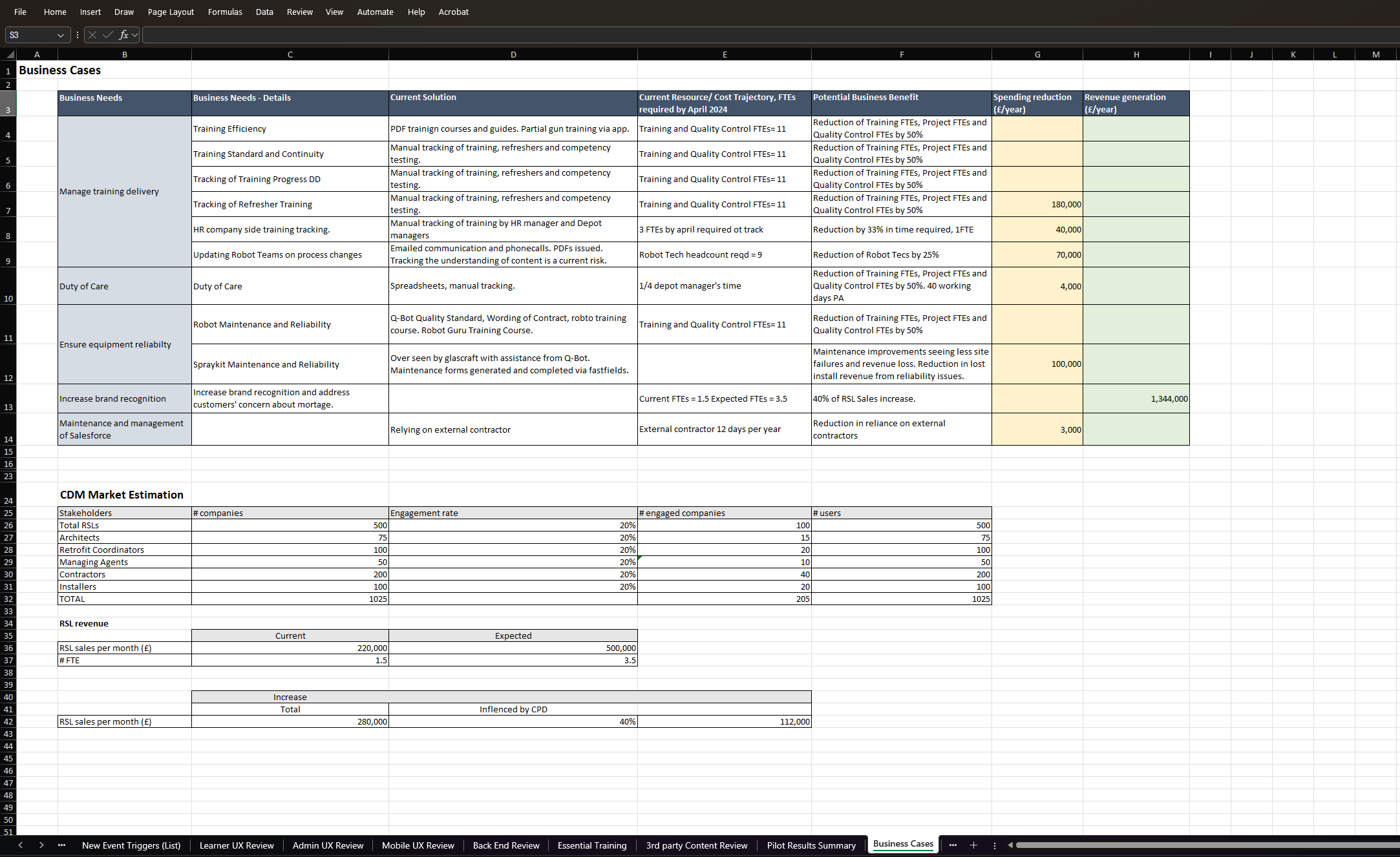 Overview of business cases